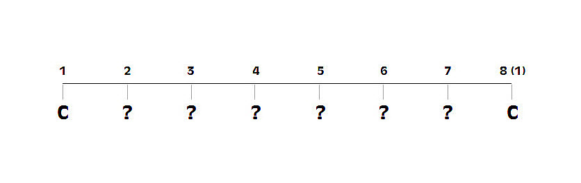 Equal interval musical scale that sounds random and unpalatable to the human brain.