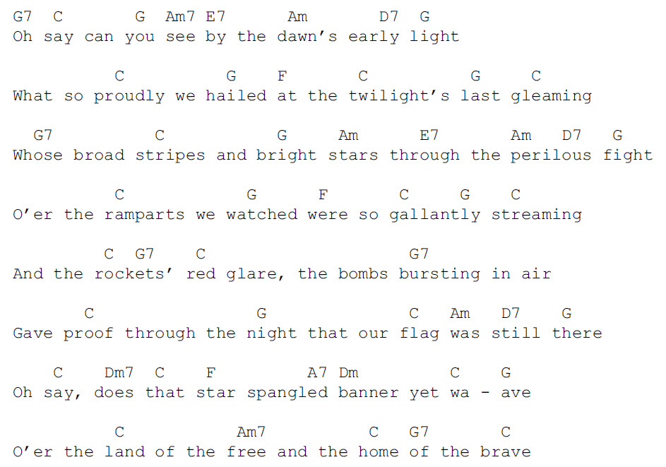 Words and chords of the national anthem of the United States, The Star Spangled Banner, written by Francis Scott Key and John Stafford Smith.