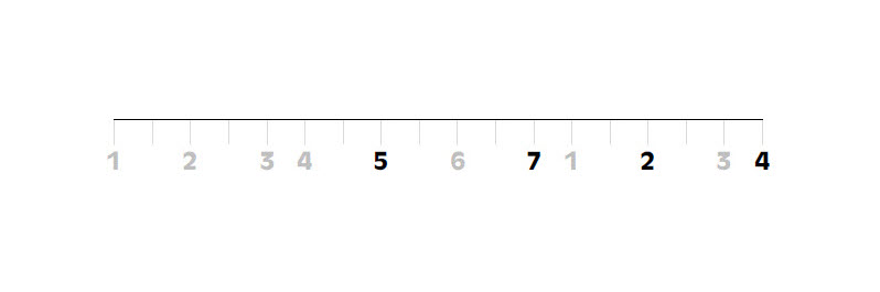 How the V7 chord controls harmony using scale degrees 5, 7, 2, and 4.